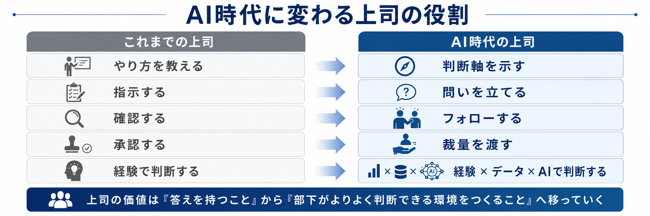 AI時代における上司の役割の変化