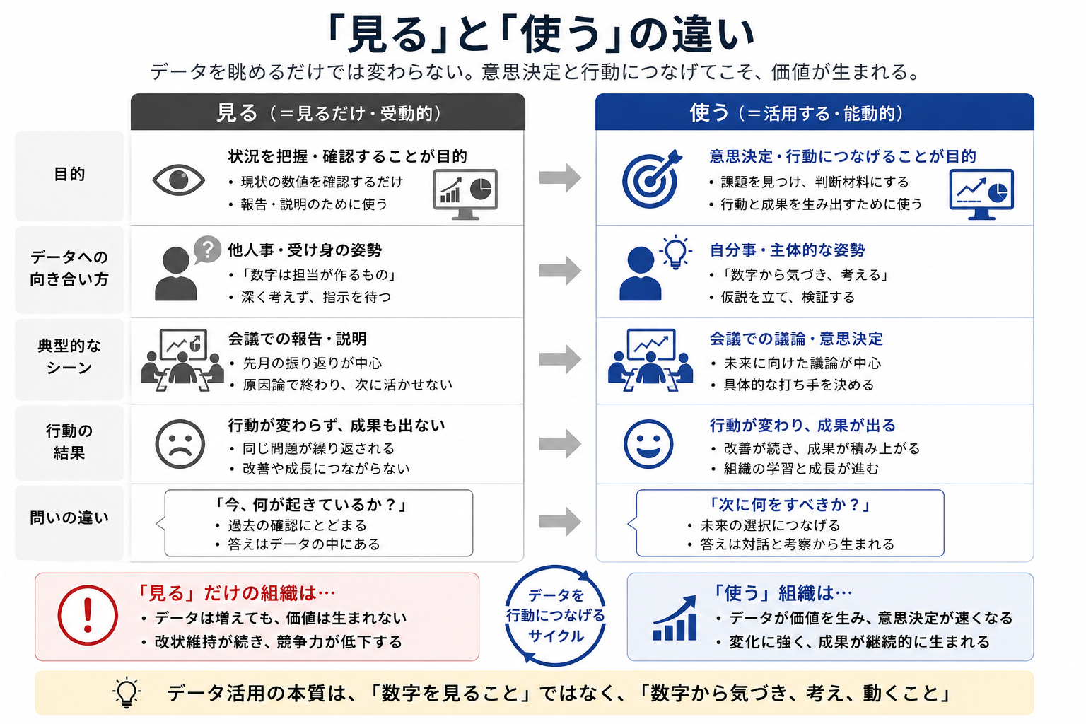 「見る」と「使う」の違い