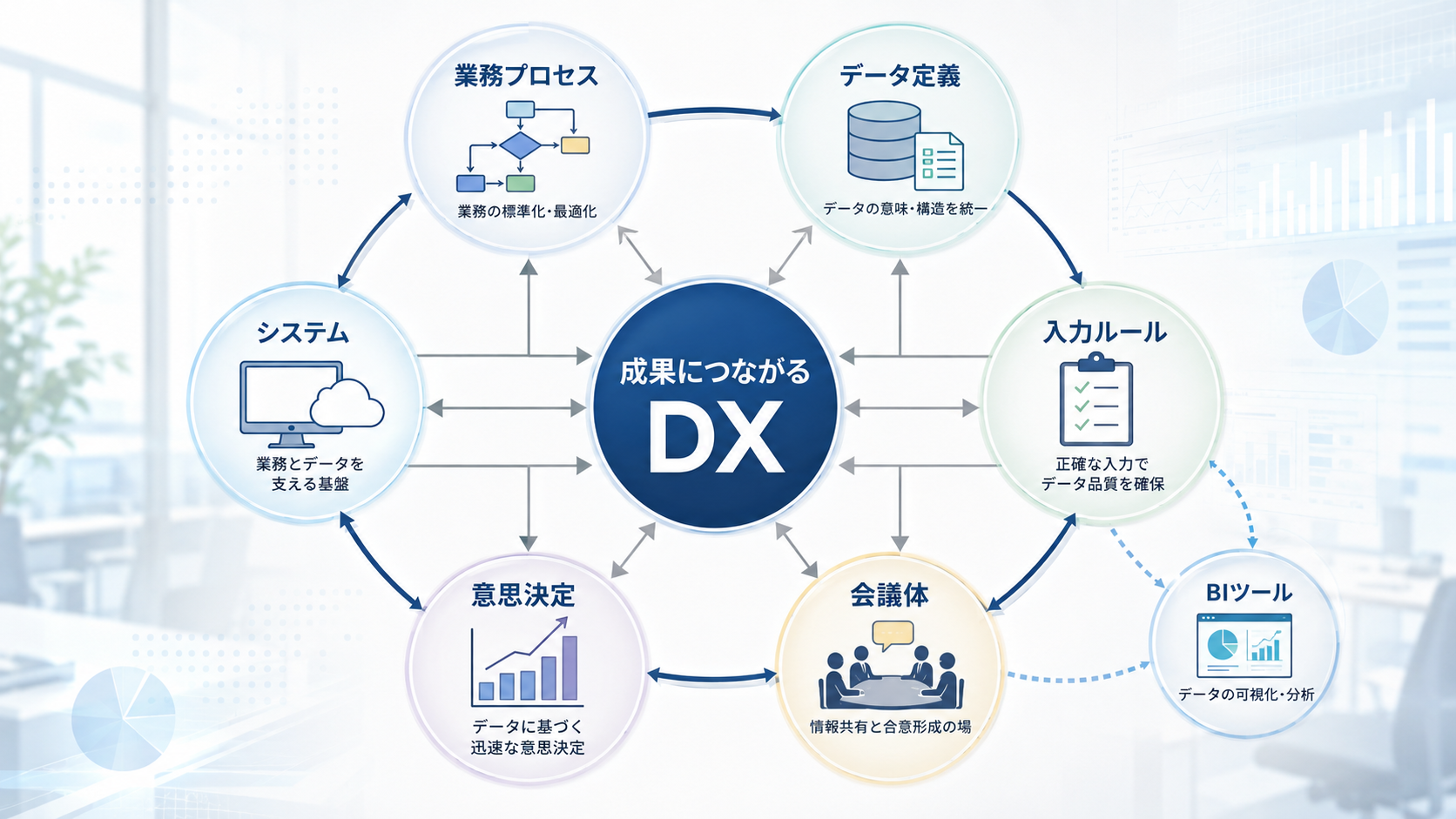 DX成功のポイント：業務・データ・意思決定をつなぎ直す